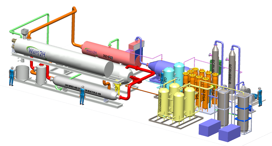 Ways2H Platform equipment arrangement